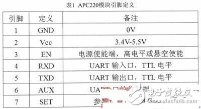 基于虚拟仪器技术的家用心电仪的设计解析