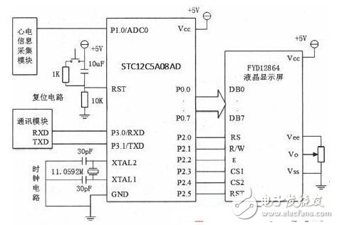 基于虚拟仪器技术的家用心电仪的设计解析