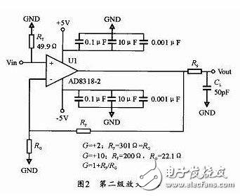 如何设计实现窄脉冲小信号运放电路，三块芯片就解决了