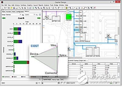 Mentor Graphics发布《让你的工程师自由创新》研究报告