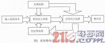 关于OTL音频功率放大电路的设计