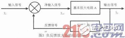 关于OTL音频功率放大电路的设计