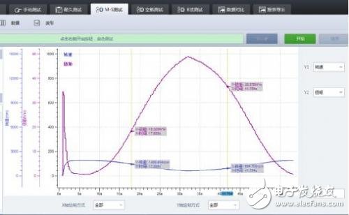 一维、二维、三维电机的性能分析