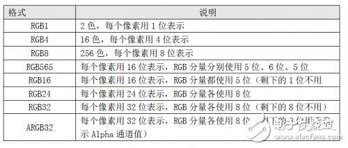 机器如何识别色彩模式RGBYUV