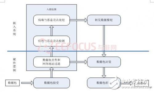 图1 方案基本功能流程框图