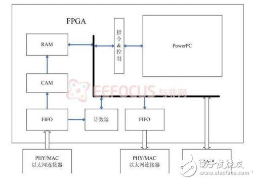 图2 系统结构框图