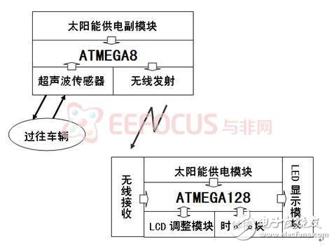 解析太阳能高速公路智能电子显示屏设计方案