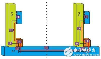 使用芯禾Expert系列软件实现高速链路仿真