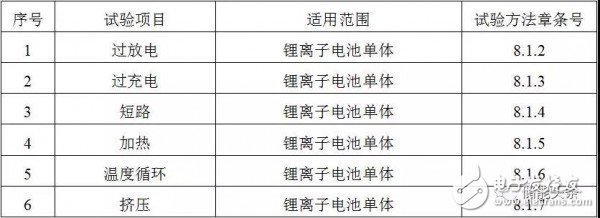 工信部：车用锂电池新国标出台，助推新能源汽车产业规范化发展