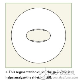 用于核磁共振成像系统的振荡器分析