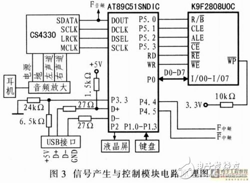 基于嵌入式器件AT89C51SNDIC的电子治疗仪设计方案解析