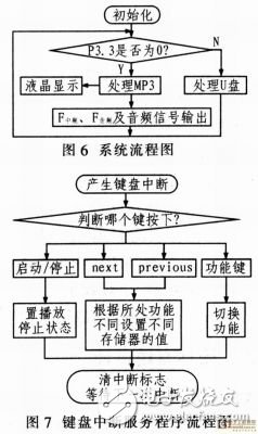 基于嵌入式器件AT89C51SNDIC的电子治疗仪设计方案解析