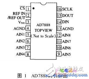 基于S3C2410的串行外围设备接口SPI及Linux下嵌入式驱动的实现