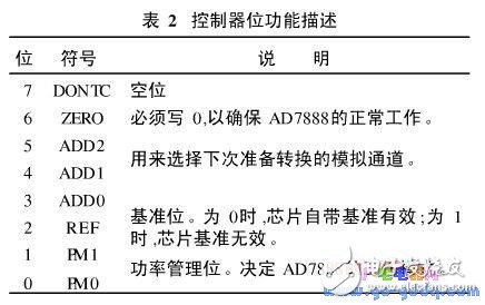 基于S3C2410的串行外围设备接口SPI及Linux下嵌入式驱动的实现