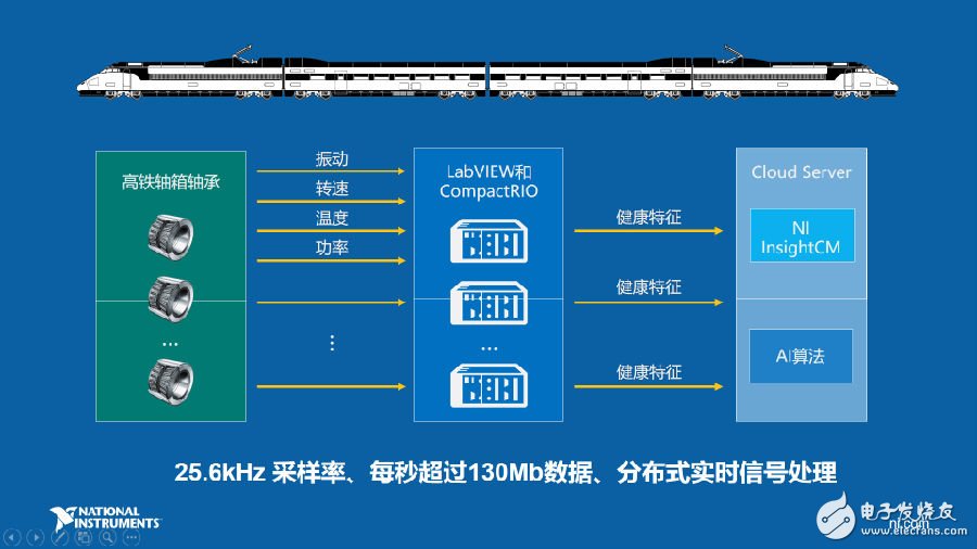 工业物联网的重要应用场景预测性维护如何实现