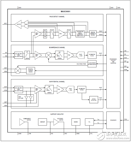 Maxim MAX30001超低功耗生物电势和阻抗AFE的解决方案详解