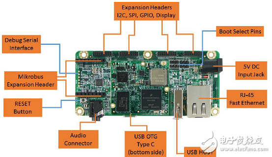 [原创] NXP i.MX 6UltraLitePICO入门板开发方案