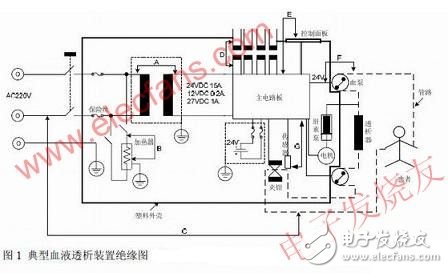 基于电气安全和功能安全方面的血液透析装置安全防护分析