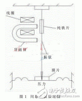 扫频激振原理及电路设计详解