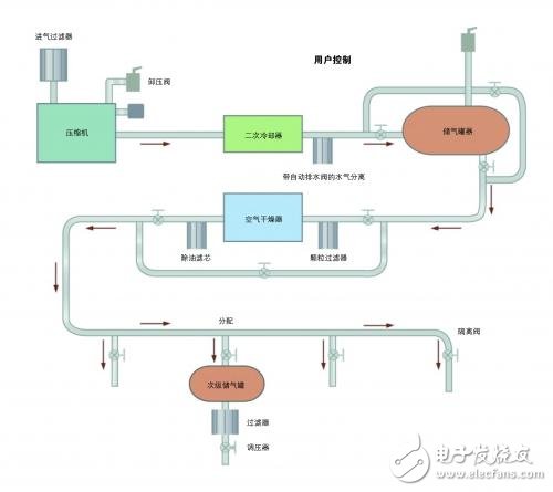 气动应用选择重载压力传感器的技巧