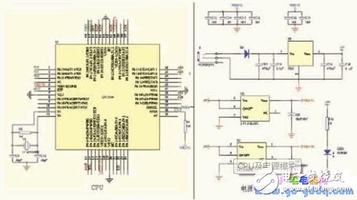 基于ARM2104的完整CAN节点设计 