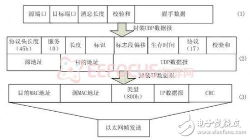 打造一款神奇的智能家庭网关及系统解决方案