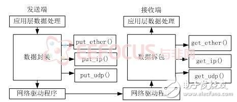 打造一款神奇的智能家庭网关及系统解决方案