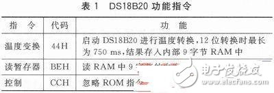 基于Linux2.6.30开发DS18B20的驱动程序的类型和文件操作接口函数详解