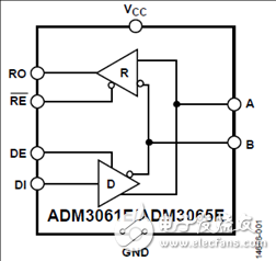 ADI ADM3065EIEC静电放电(ESD)保护RS-485收发器解决方案