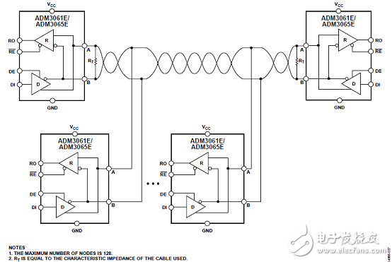 ADI ADM3065EIEC静电放电(ESD)保护RS-485收发器解决方案