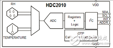 基于HDC2010的低功耗湿度和温度数字传感器解决方案