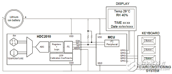 基于HDC2010的低功耗湿度和温度数字传感器解决方案