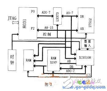 XC9500系列CPLD器件摇控编程的实现