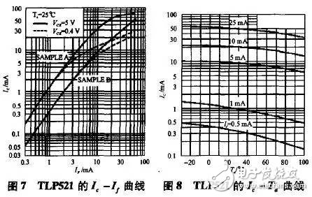 开关电源中光耦反馈接法