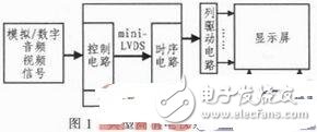 采用LabVIEW主控板自动测试系统设计