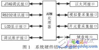 基于ARM的远程无线供水测控系统设计