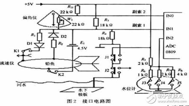 基于AT89S8252单片机水文缆道测验系统的设计和实现