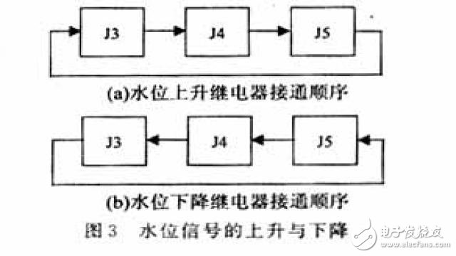 基于AT89S8252单片机水文缆道测验系统的设计和实现