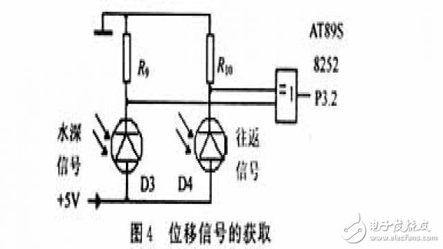 基于AT89S8252单片机水文缆道测验系统的设计和实现