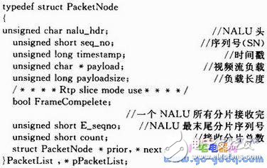 S3C2440+嵌入式Linux的移动视频监控终端设计