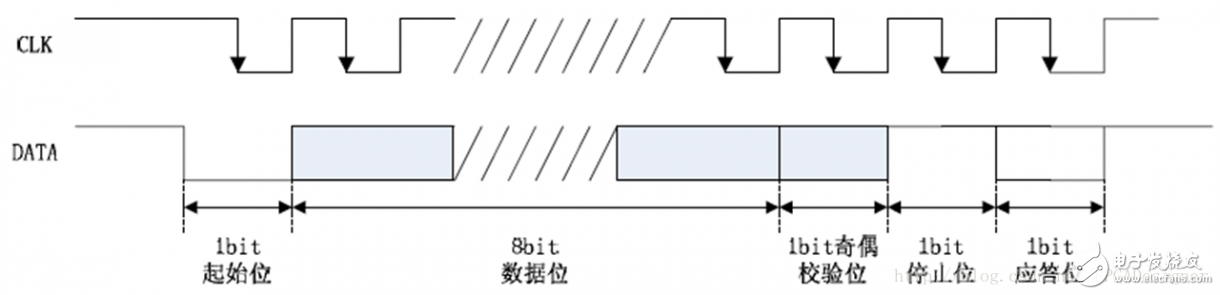 FPGA基础设计_PS2键盘控制及短按、长按