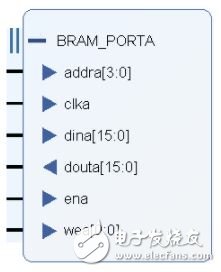 双口RAM概述及Vivado RAM IP核应用