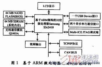 基于ARM9处理器的嵌入式网络拨号设计与实现