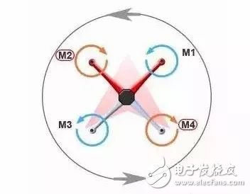 无人机的飞行原理