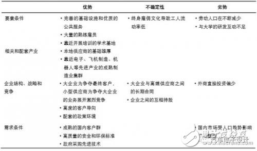 深扒日本爱知县的汽车产业集群