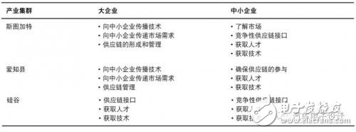 深扒日本爱知县的汽车产业集群