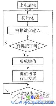 红外遥控方式控制吊车系统工作原理