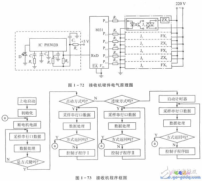 红外遥控方式控制吊车系统工作原理