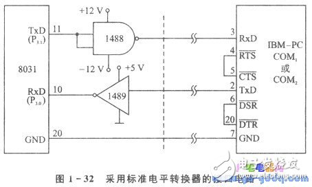 PC机中的串行通信技术上详解