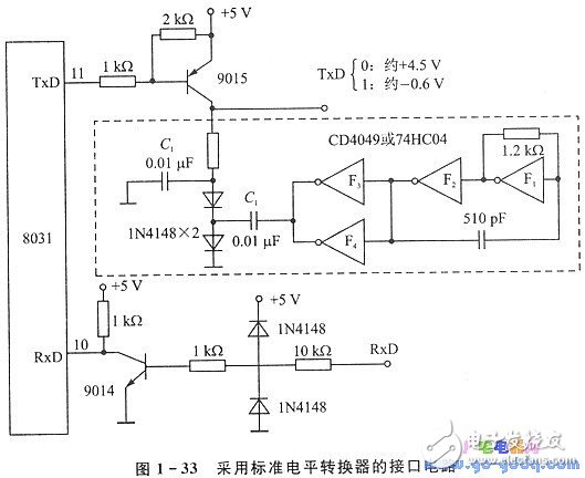 PC机中的串行通信技术上详解